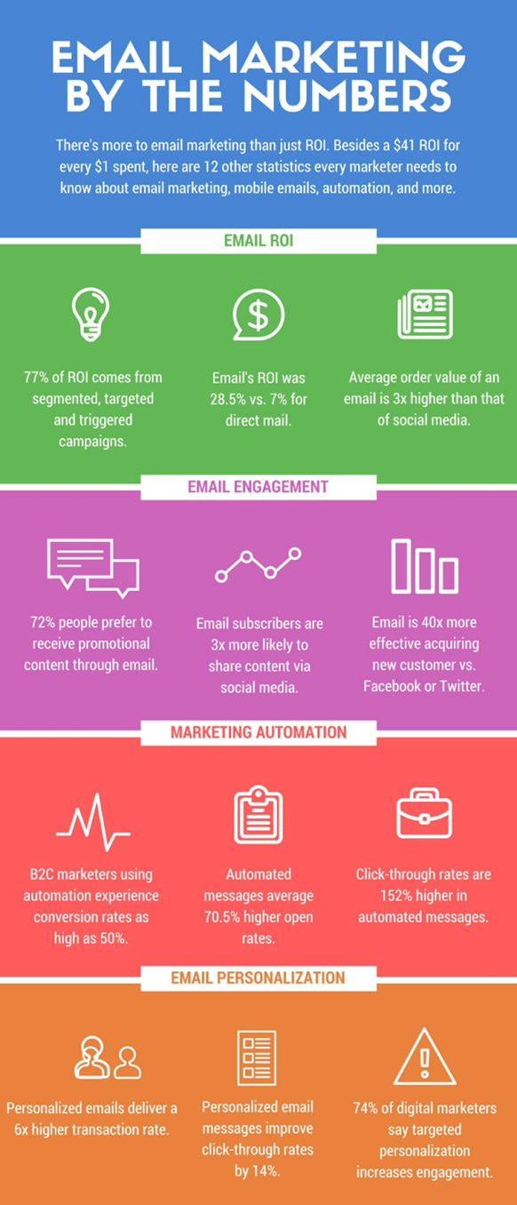 email marketing overview