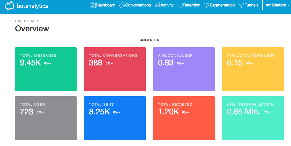 chatbot analytics