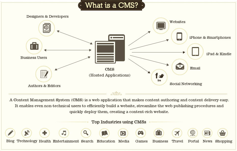 content marketing platforms