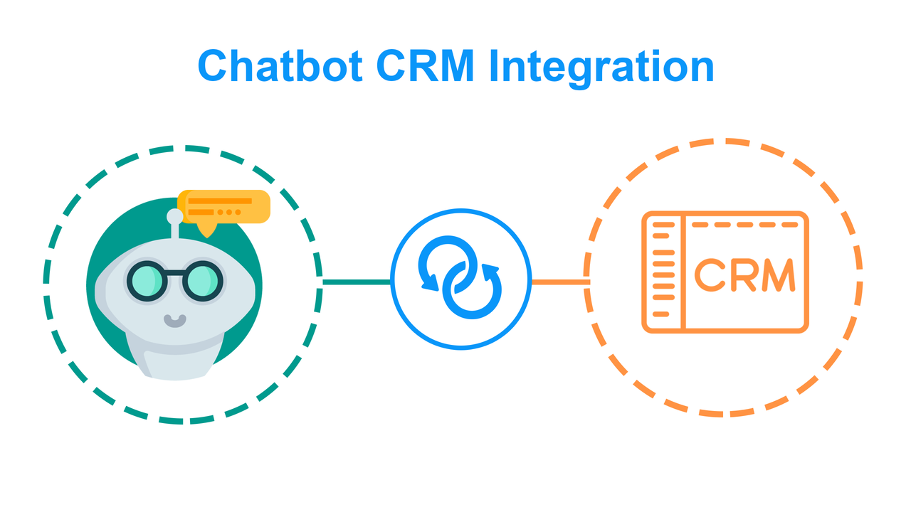 What Is Chatbot CRM Technology And Why Should Businesses Care?