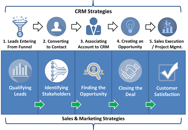 crm strategy