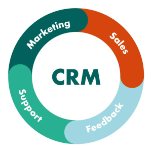 crm strategy