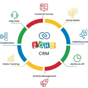 zoho crm